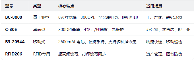 1777340337706690.png cashin打印機對比.png